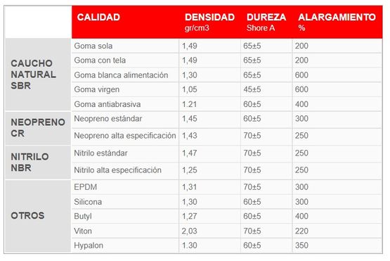 Caucho Perca S.L. Tabla